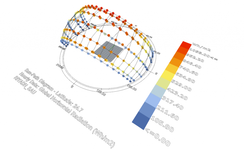 Ladybug solar analysis for Grasshopper
