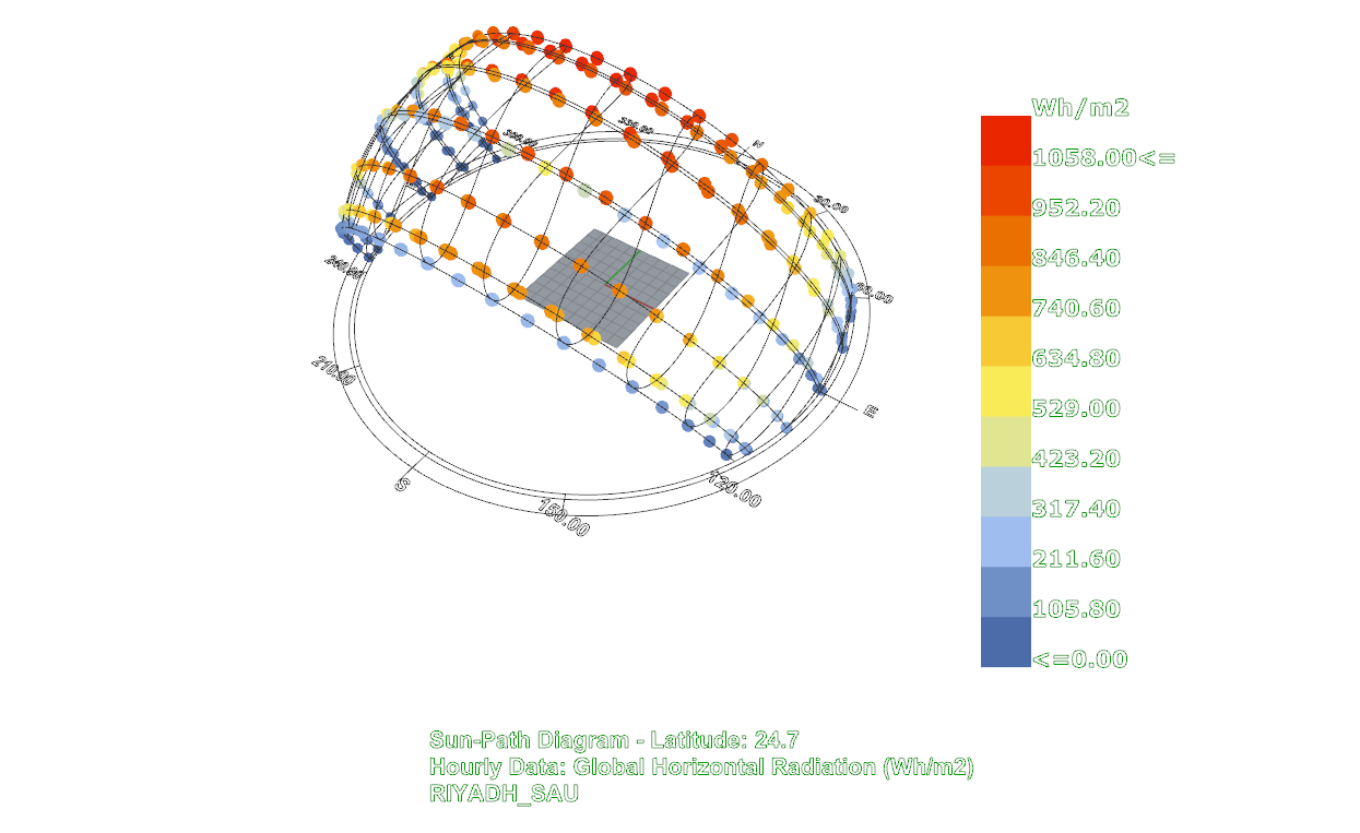 Rhino GH- Extend Surface C# Snippet