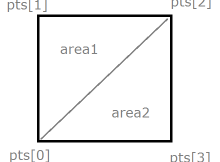 area of a mesh face using Heron's formula