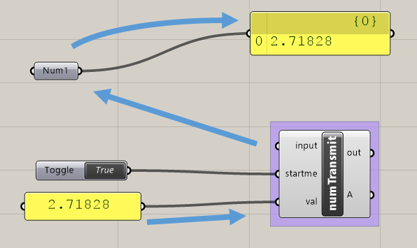 Transmit data without wires in Grasshopper using the C# component